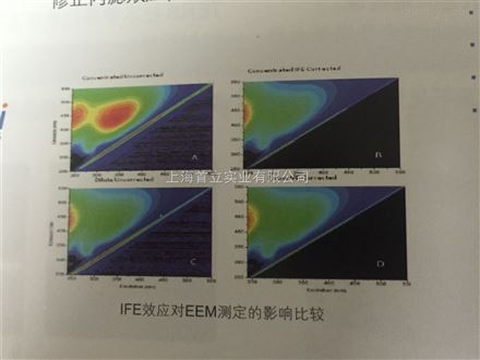 HORIBA荧光光谱仪