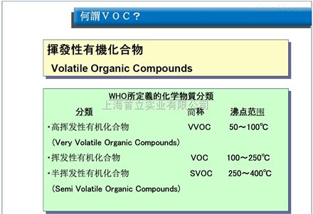 VOC工厂处理