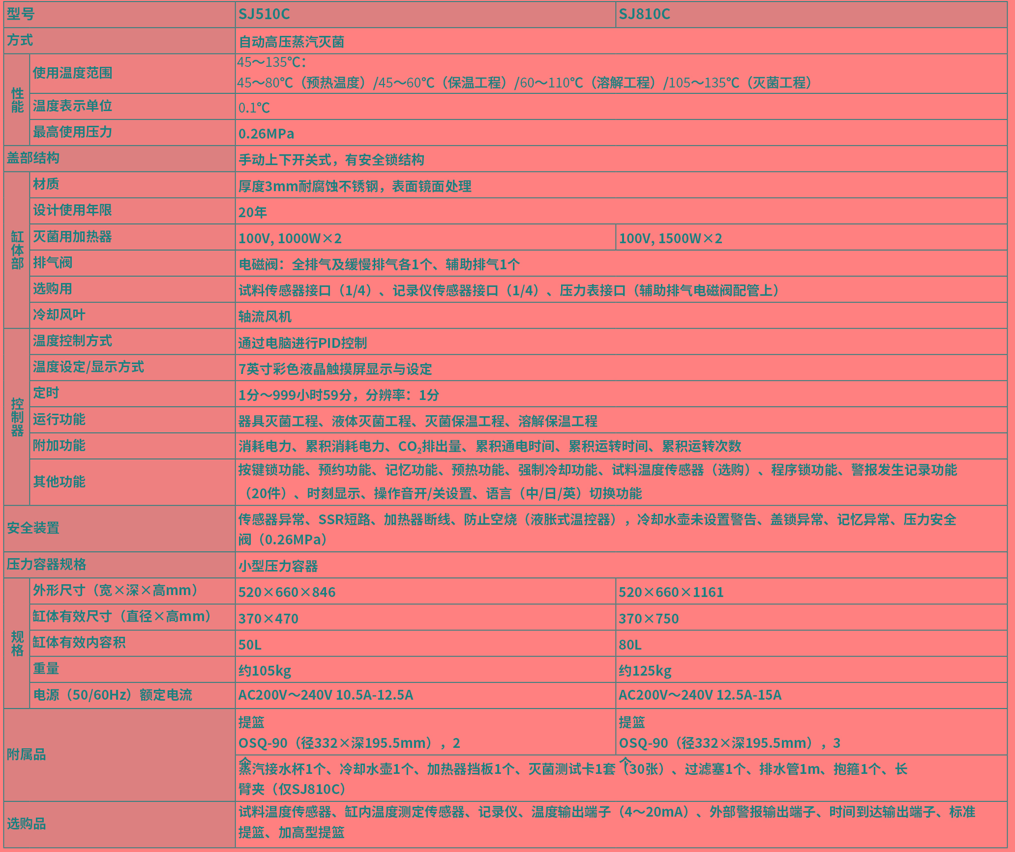 立式压力蒸汽灭菌器SJ系列 技术参数.jpg 立式压力蒸汽灭菌器SJ系列 技术参数.jpg