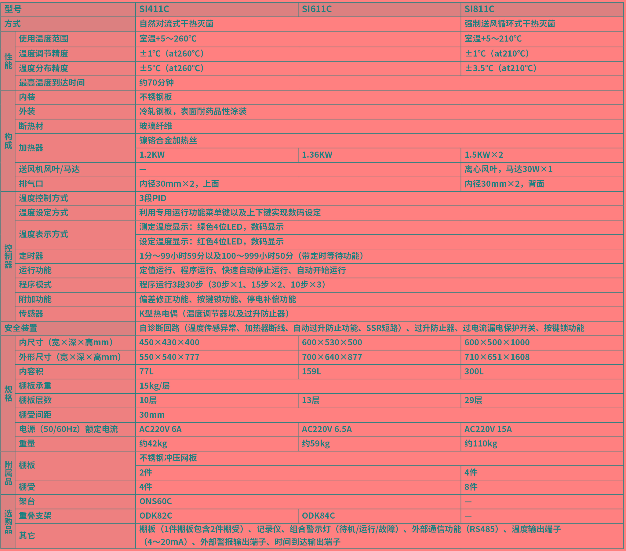 <strong>雅马拓干热灭菌器</strong> 技术参数.jpg <strong>雅马拓干热灭菌器</strong> 技术参数.jpg