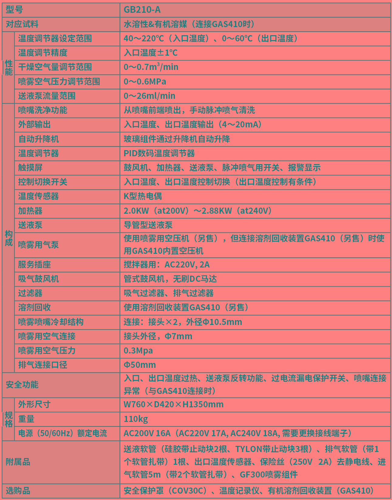 <strong>雅马拓喷雾干燥器</strong>GB210-A 技术参数.jpg <strong>雅马拓喷雾干燥器</strong>GB210-A 技术参数.jpg